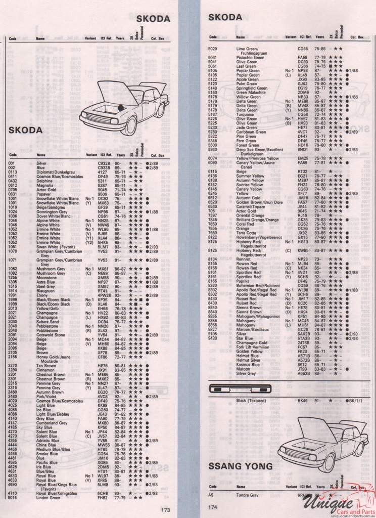 1975 - 1995 Skoda Paint Charts Autocolor